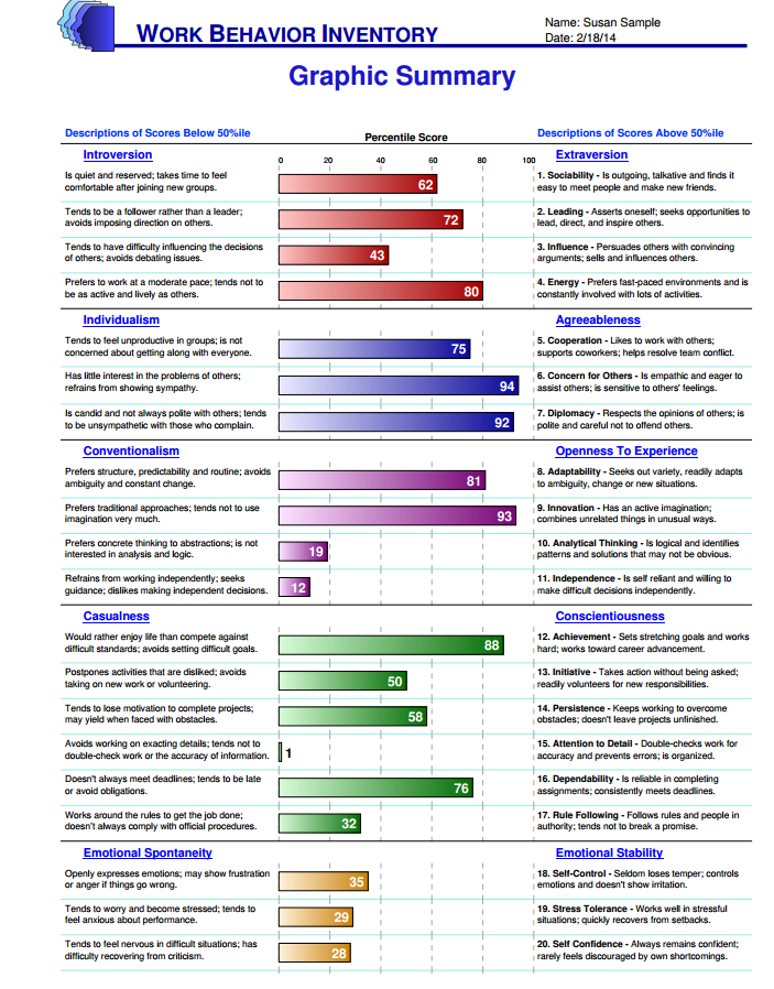 Behavioral Interviews – PeopleAssessments